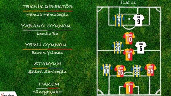 Yandex Süperlig’in En Çok Arananlarını Açıkladı