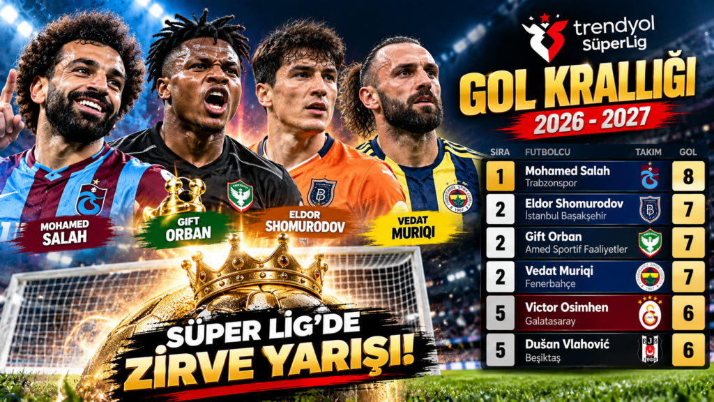 Süper Lig Gol Krallığı 2026-2027: Güncel Sıralama ve Gol Sayıları